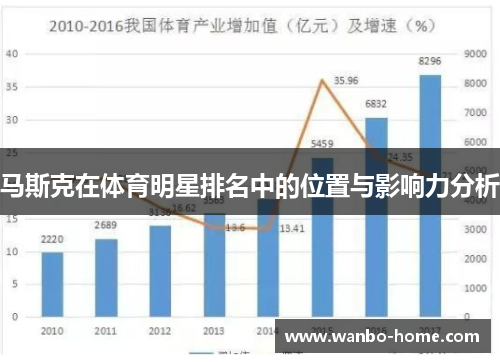 马斯克在体育明星排名中的位置与影响力分析